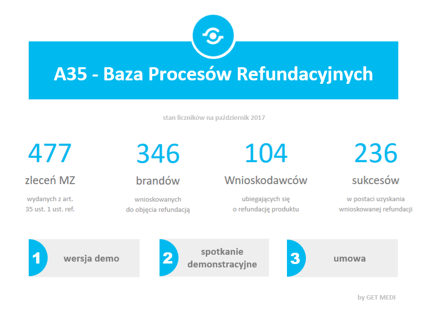 A35 - Baza Procesów Refundacyjnych